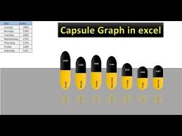 Infographics Capsule Graph In Excel Youtube Chart