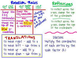 Resources Transformation Rules In 2021 Transformations Math Math Teaching Geometry