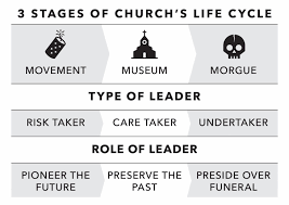 Church Declining Merge Seniors And Millennials To Revitalize