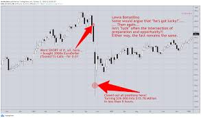 Myr/usd live exchange rate is updated every minute. 32 Million Usd To Pkr