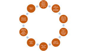 Attuazione della direttiva 2009/28/ce sulla promozione dell'uso dell'energia da fonti rinnovabili, recante modifica e successiva abrogazione delle direttive 2001/77/ce e 2003/30/ce. Norme Europee