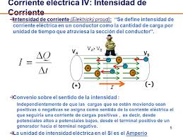Intensidad de corriente electrica se denomina intensidad de corriente eléctrica a la carga eléctrica que pasa a través de una sección 12. Corriente Electrica I Desde El Punto De Vista Electrico Existen Dos Tipos De Materiales Los Estudiamos En Mas Detalles En El Proximo Tema Conductores Ppt Descargar