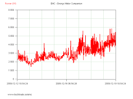 Image result for site:byggahus.se inneklimat
