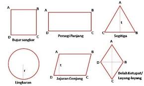 Jika sesuai dengan kalender pendidikan, pat akan dilaksanakan di bulan. Pengertian Jenis Dan Macam Simetri Bangun Datar Lengkap