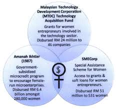 It acts as the central point of reference for research and data dissemination on smes and entrepreneurs, as well as provides business advisory services. Https Scienceimpact Mit Edu Sites Default Files Documents Echen Pdf