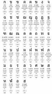 The thai alphabet set and its categories, (a) consonants, (b) lead vowels, (c) follow vowels, (d) tone marks, (e) above diacritic 1, (f) above vowels, . Pin On Thai Wording