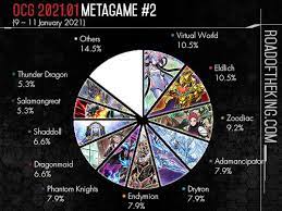 We do not buy/sell cards. Ocg 2021 01 Metagame Report 2 Road Of The King