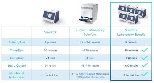 Polymerase chain reaction (pcr) is a method widely used to rapidly make millions to billions of copies of a specific dna sample, allowing scientists to take a very small sample of dna and amplify it to. Mehr