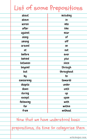 Prepositions List English Grammar English Adjectives Learn English Grammar