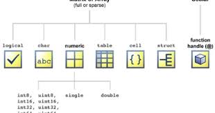 Electrical Engineering Tutorial Data Classes In Matlab Data Tutorial Electrical Engineering