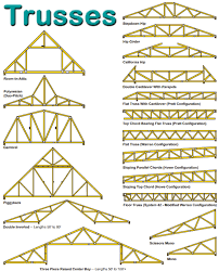 Image Result For Different Open Trusses Roof Truss Design Roof Design Roof Trusses