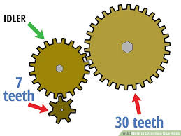 4 Easy Ways To Determine Gear Ratio With Pictures