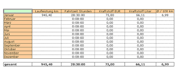 Maybe you would like to learn more about one of these? Fahrtenbuch Bei Freeware Download Com