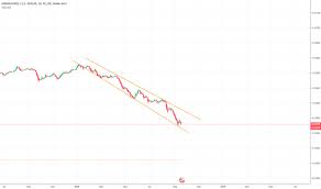 inr usd chart rupee to dollar rate tradingview india