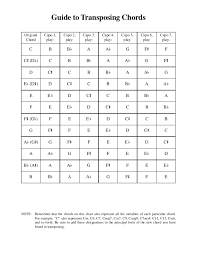 Guitar Chord Charts