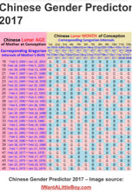 Chinese Gender Prediction Chart 2017 Pic June 2018