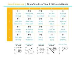 Pinyin Tone Pairs Table And 20 Essential Words By
