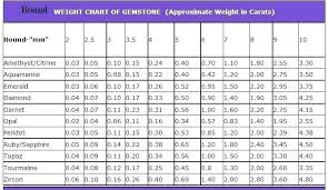 Diamond Carat Conversion Online Charts Collection