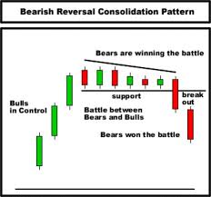 How To Read Technical Analysis Charts Daily Candle Forex