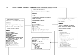 Maintain client comfort by assessing ease of breathing every 4 hrs. Nursing Care Plans Concept Map Bronhial Asthma
