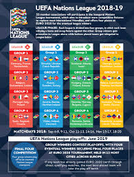 Summary results fixtures standings archive. Sony Pictures Networks India Spn Acquires Exclusive Television And Digital Rights For Uefa Euro 2020 And Inaugural Uefa Nations League