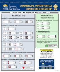 commercial vehicle tire and chain requirements province