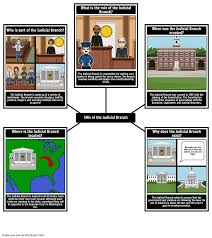 Legislative branch case study 2: 5ws Of The Judicial Branch Storyboard By Matt Campbell