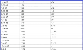 3 8 24 Tap Drill Size Marinadagloria Co