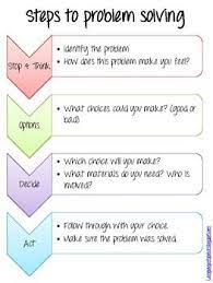 Problem Solving Start To Finish Problem Solving Problem Solving Activities Middle School Counseling