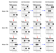 How To Play Advanced Sounding Chords On Your Acoustic Guitar
