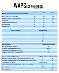 enlisted promotion system changes continue with weighted