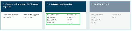 Toll plus $70 ($25 penalty plus $45 late fee). Late Fees Interest On Gst Returns