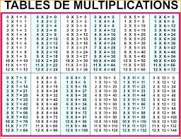 44 always up to date free multiplication chart 1 12