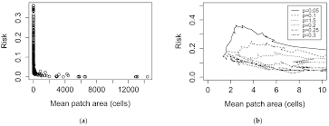 Ijerph Free Full Text Reconciling The Entomological Hazard And Disease Risk In The Lyme Disease System Html