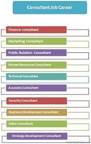 Consultant Jobs Hierarchy Marketing Consultant Social Media Marketing Consultant Security Consultant