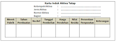 Aktiva tetap juga kerap disebut aset tetap yang digunakan dalam operasional perusahaan. Macam Macam Kartu Aktiva Tetap