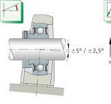 Radial insert ball bearings | Schaeffler medias