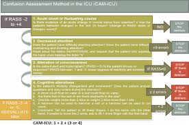 Image result for Confusion Assessment Method
