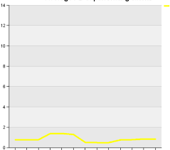 cognos 10 2 1 missing chart axis maximum setting stack