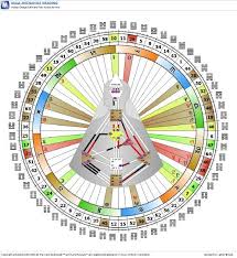 Check spelling or type a new query. Human Design Chart 1 3 Manifestor With Emotional Authority Born On The Right Angle Cross Of Rulership Human Design Human Design Chart Human Design Manifestor