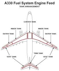 Heating Oil Tank Capacity Chart Sinemax Co