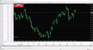 Check spelling or type a new query. Metatrader 4 Basislayout Xtb
