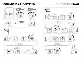 Just instructions will be provided in the user manual could be simpler. Idea Nonverbal Algorithm Assembly Instructions