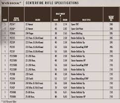 Federal Ammunition Ballistic Charts