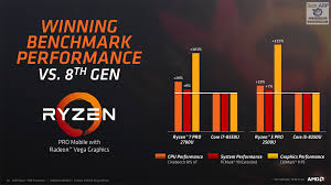2 minutes out of a. The Amd Ryzen Pro Mobile Apu Tech Report Amd Ryzen Pro Mobile Apu Performance Of 5 Tech Arp