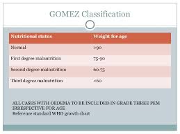 Was based on three prior selections: Sam Latest Guideline