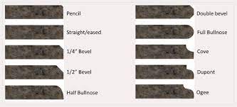 Corian Solid Surface Countertops Edges Solid Surface Countertops Solid Surface Solid Surface Countertops Kitchen