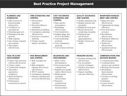 150 Sofware Project Ideas For Students Of Computer Science Database ...