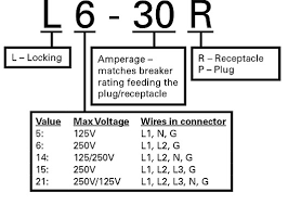 ups input plugs receptacles ups connectors