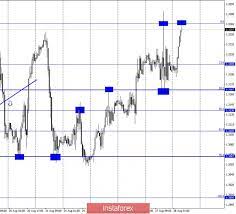 Gbp Usd August 28 Cot Report Jerome Powell S Speech Brought Down The Dollar Robotfx Forex Trading Strategies Trading Strategies Speech
